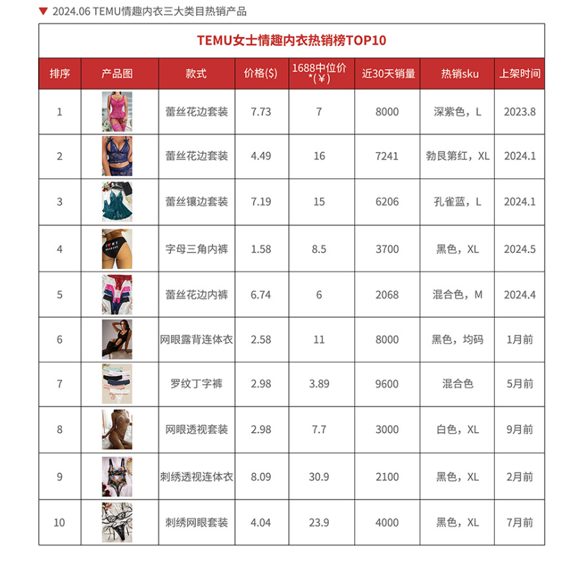 揭秘5大跨境电商平台情趣内衣的潮流密码与掘金指南