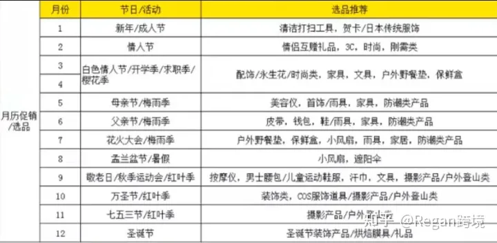 选品选品(第6篇)亚马逊2023年选品方向推荐!