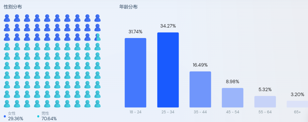 和SHEIN一同上榜，成立3年销量超1亿的独立站有点来头