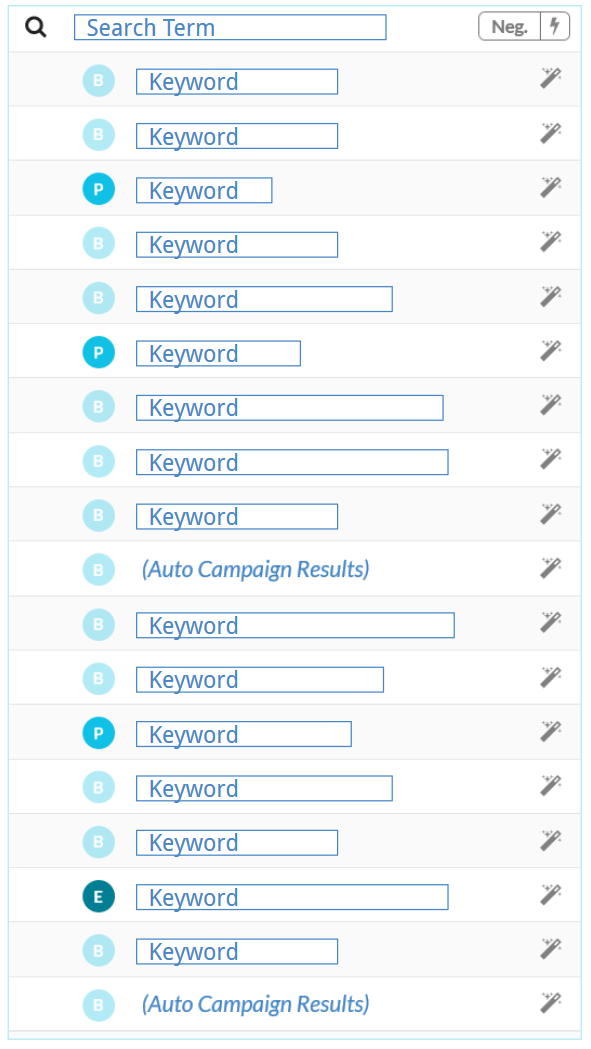 为什么搜索词隔离对于广告优化至关重要？