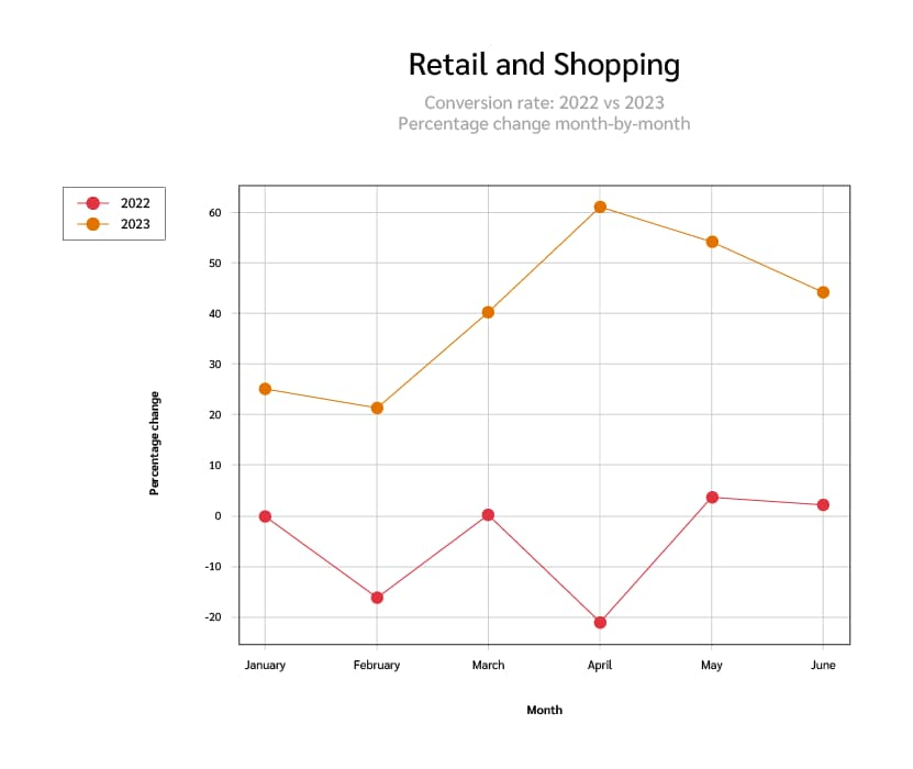 黑五大促倒计时，出海品牌需要知道哪些消费与行业趋势？