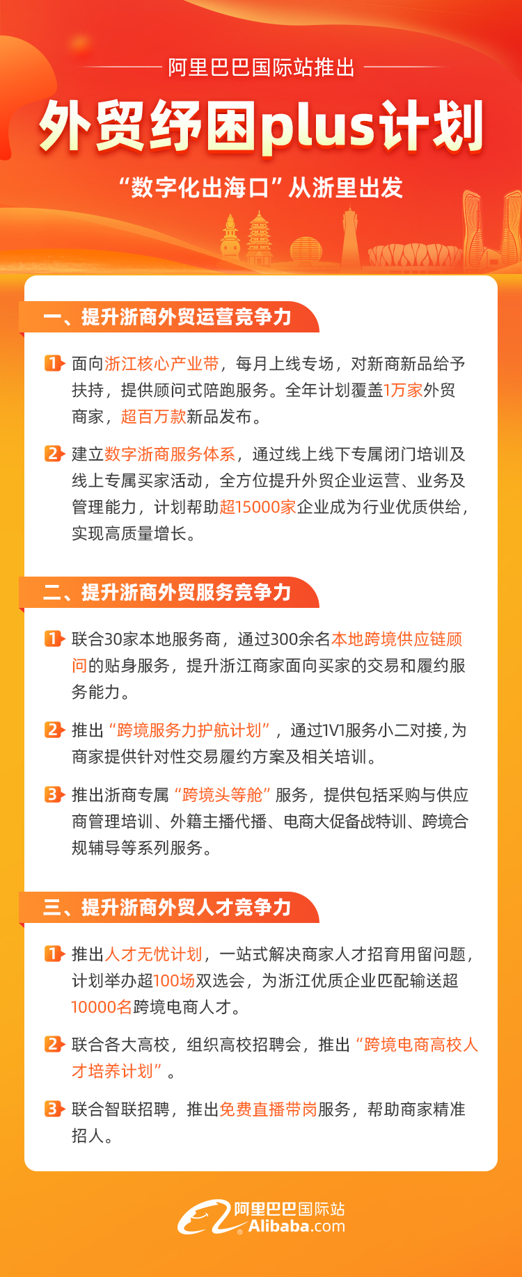 浙江省商务厅联合阿里国际站推出“外贸纾困浙八条”