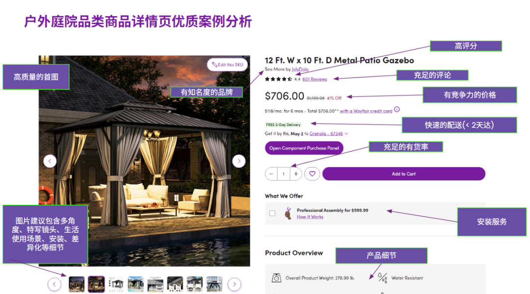 Wayfair户外庭院增长机遇不容错过，现在开始为2026年布局！