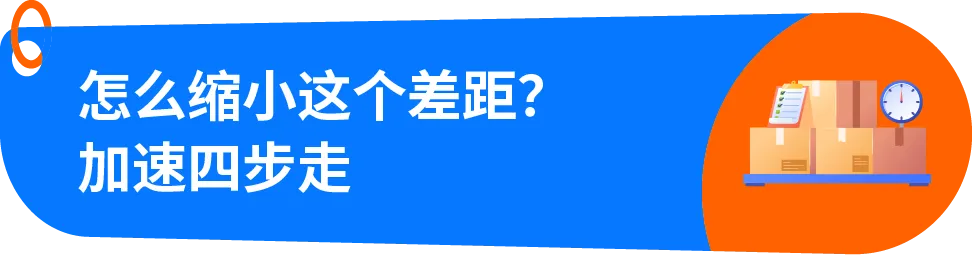 亚马逊配送效率升级，四步实现销量增长20%