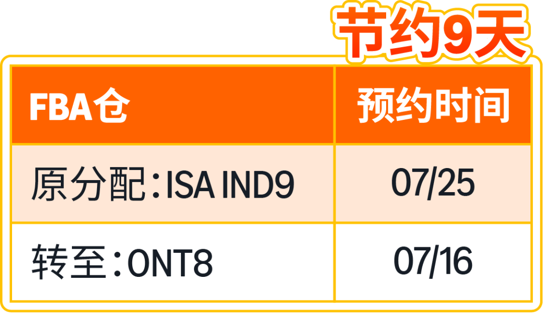 化繁为简|亚马逊FIST智控系统打造高效FBA入仓体验