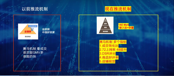 速卖通流量运营篇:如何通过商品基础优化提升搜索及公域流量