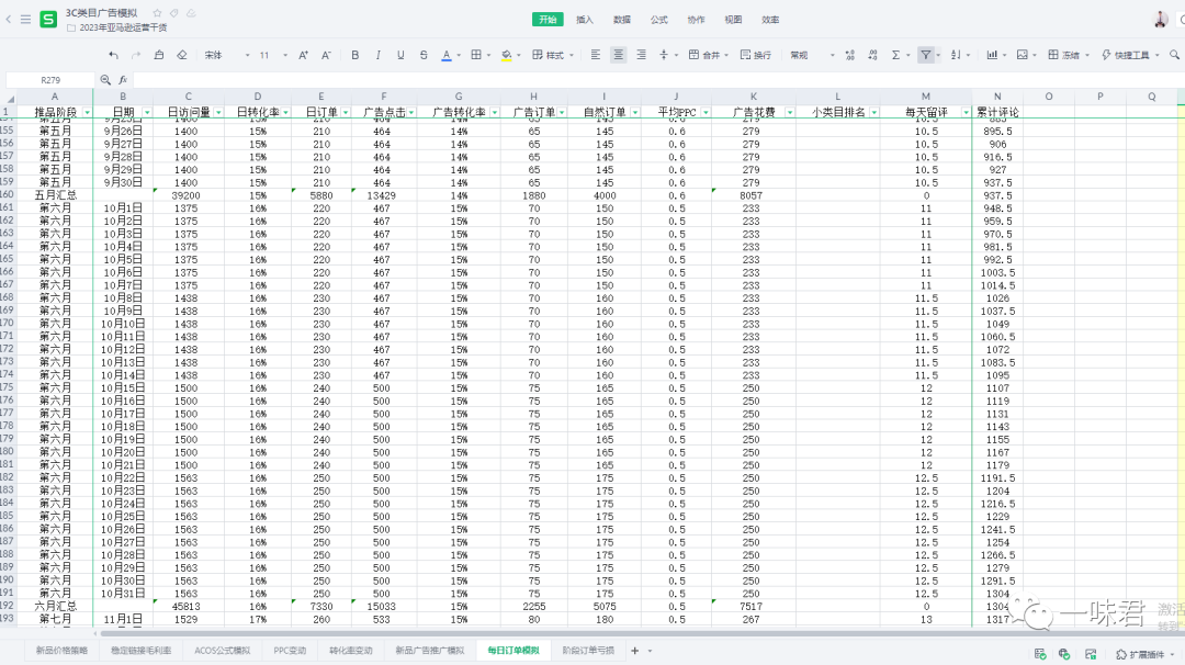 3C红海类目广告最强打法！（25篇）