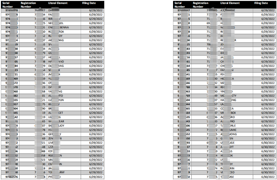 紧急！美国商标局发布新文件，4W+商标面临撤销风险！名单已公布！