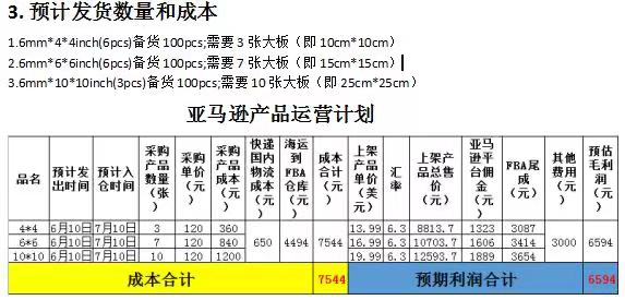 亚马逊运营难题:如何精准备货！