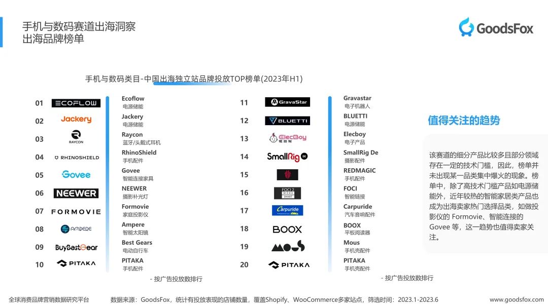 洞察出海新趋势！2023上半年独立站品牌出海营销报告发布