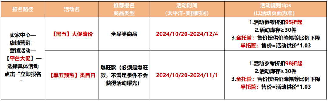TEMU半托管怎么做?从入驻到黑五爆单秘诀全掌握!