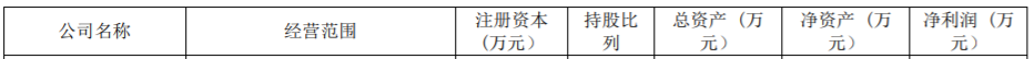 通拓2021半年报出炉：净利润超7600万