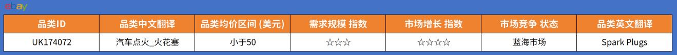 2026选品内参：eBay欧洲汽配热销榜