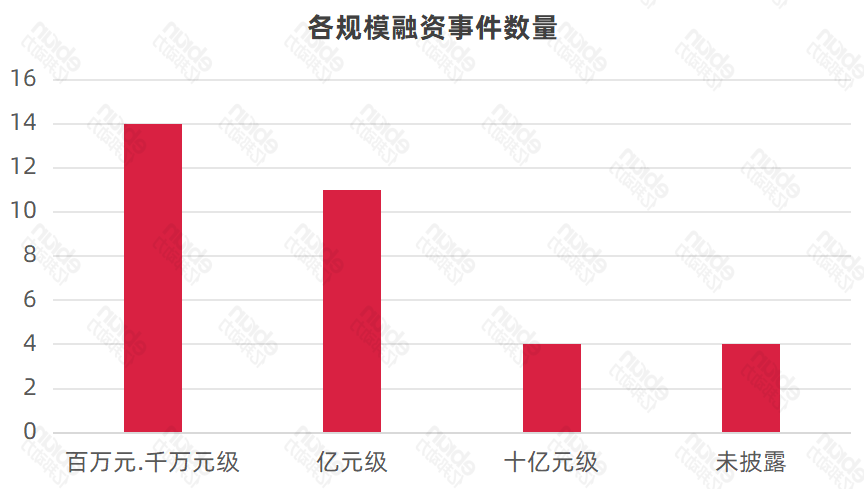 2025跨境电商“卖水人”暗战：33起融资背后，谁在收割行业新红利？