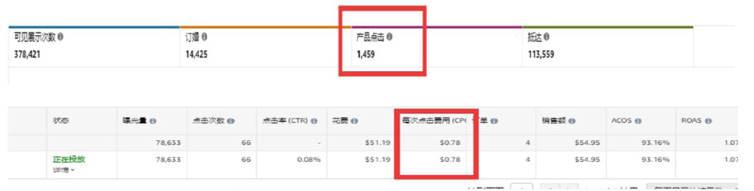 省钱高效！亚马逊的这个新功能，能让你的点击率提升40%！