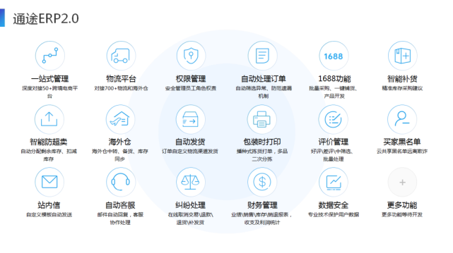 通途ERP是什么？有哪些功能？怎么收费？