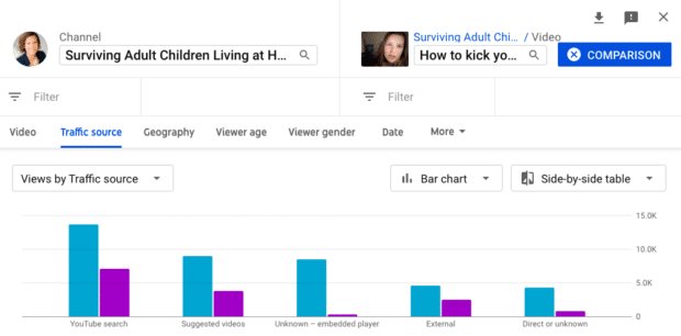 YouTube频道如何经营？详见YouTube Analytics操作攻略！