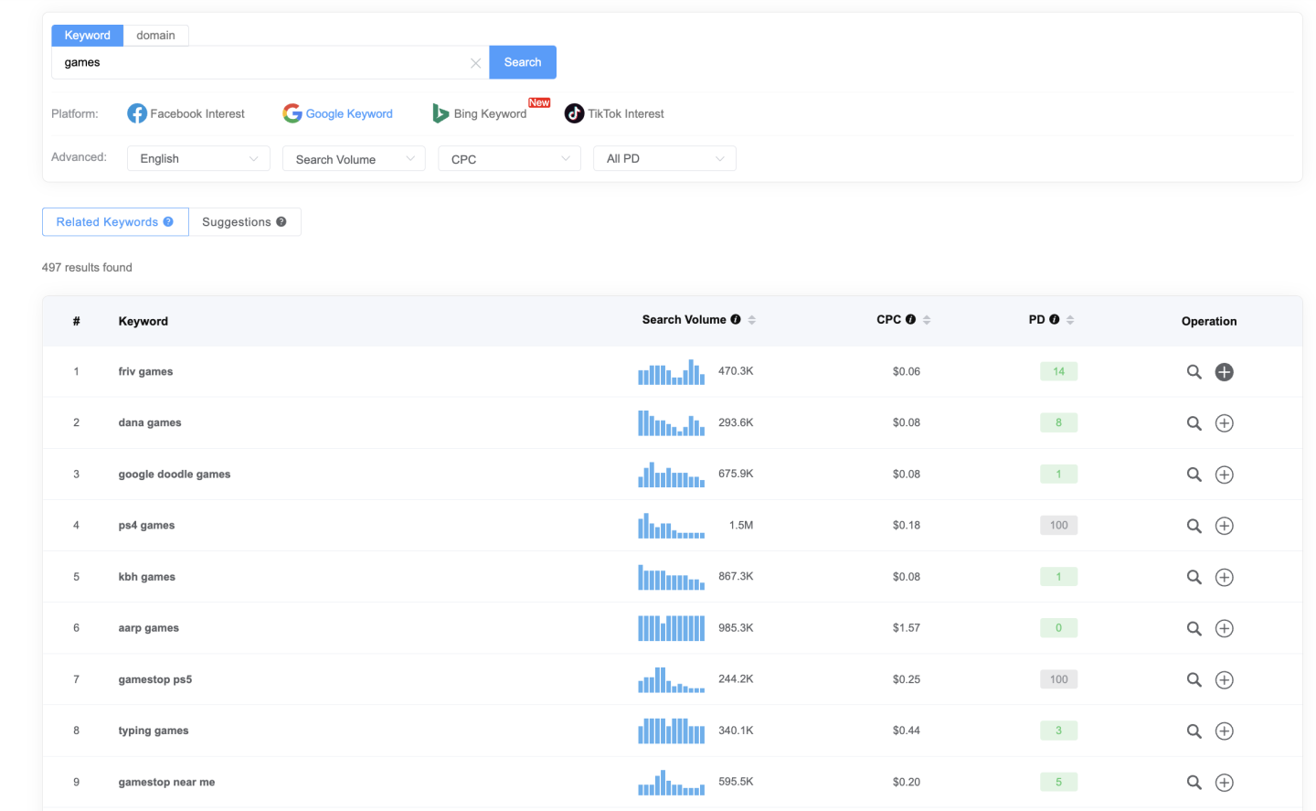 跨境人必须了解的Google Ads定位方法