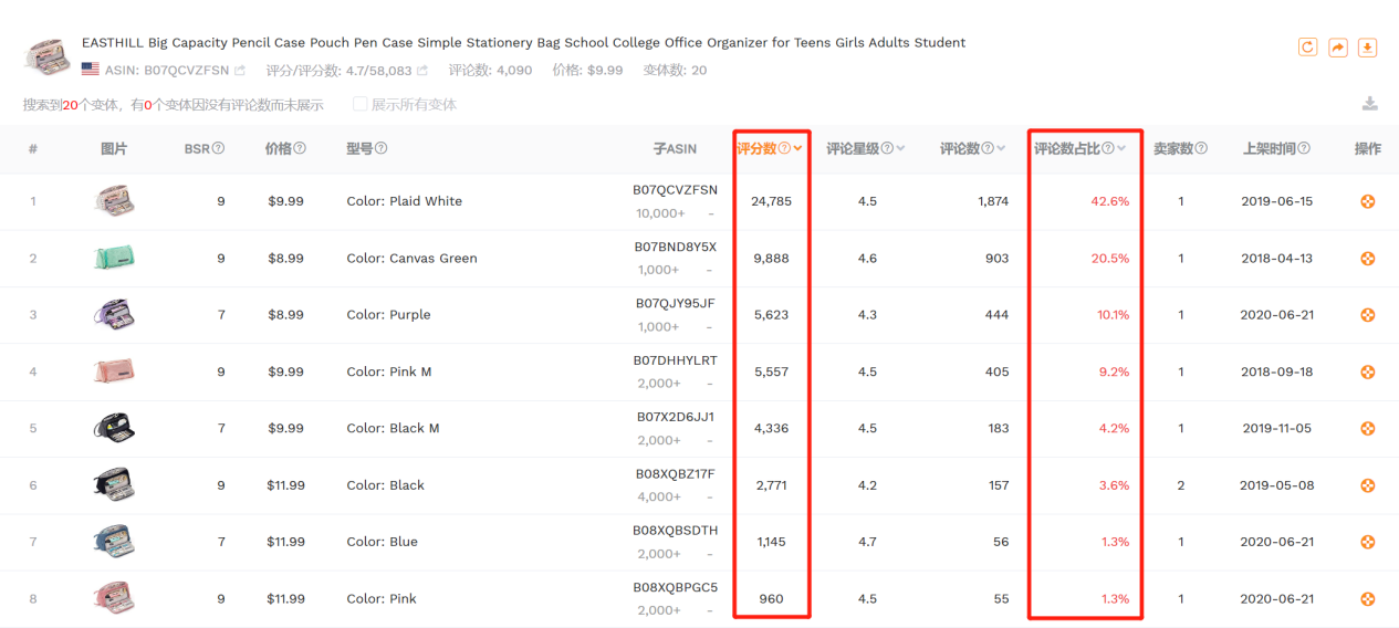 亚马逊子体销量数据解析：卖家精灵揭秘销售趋势新发现