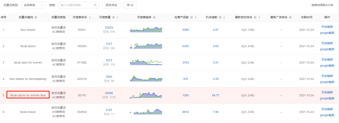 實(shí)操干貨！如何搶占亞馬遜搜索流量？這里有招