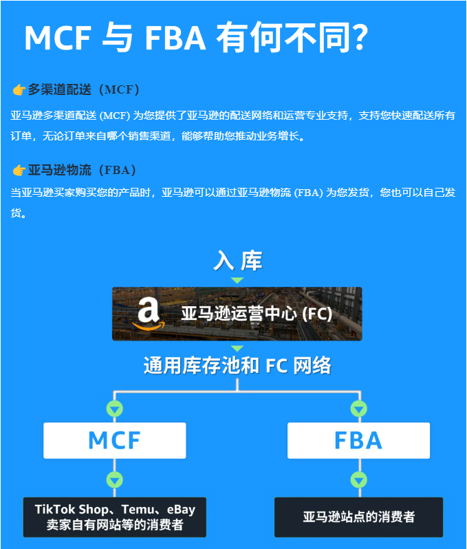 2024年亚马逊美国站MCF全面升级，多渠道配送迎来新纪元