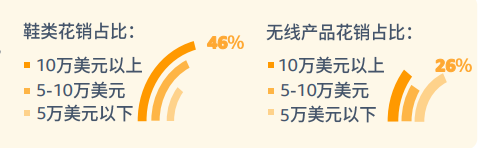 美国节日消费热情高涨，毛毯、香薰蜡烛成选品焦点