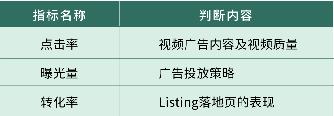 旺季爆单必须砸钱？大卖带你KO高引流成本！