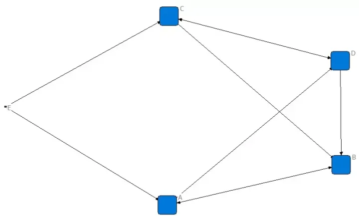 品牌社交媒体营销数据分析初学者指南(一)