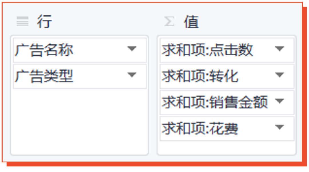 11.11广告账户优化实操教学: 手把手带你解析广告数据, 再抢大促激励
