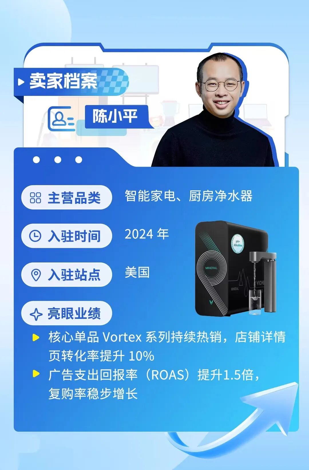 云米亚马逊出海记：从10㎡办公室到年销20亿净水品牌