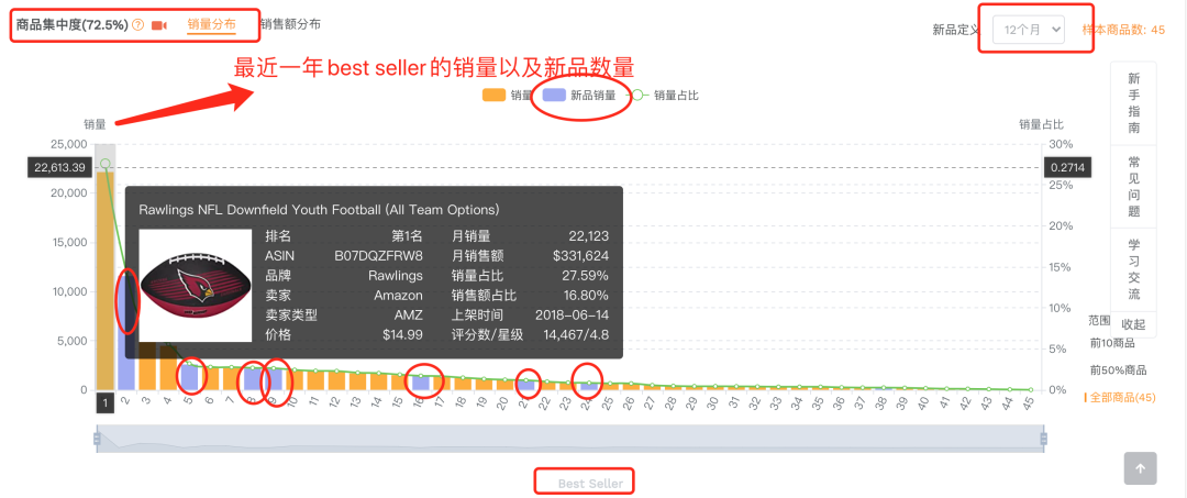 选品前的这些功课必须做！