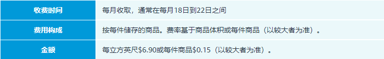 亚马逊物流费用怎么计算？亚马逊仓储费用一览