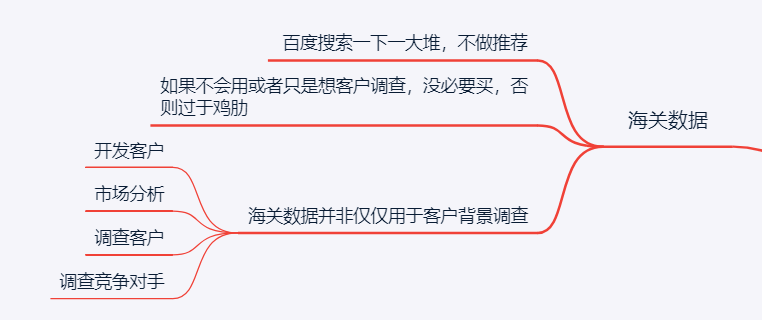 最新版！外贸人必备：客户背景调查分析全攻略