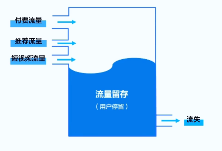 东南亚丨品牌商家如何通过预期管理，提升TikTok直播间用户停留？ 