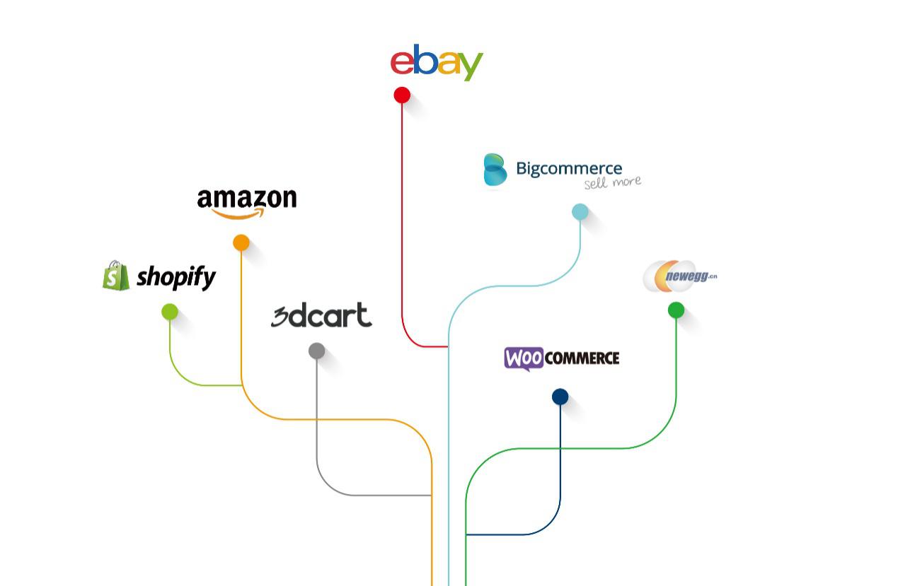 供应商做Drop shipping，怎样选择平台？