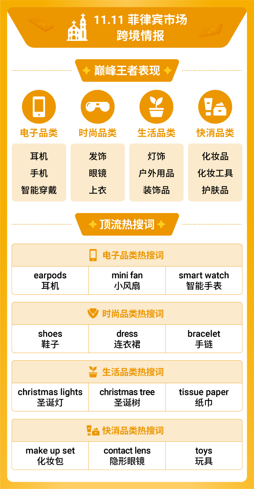 Shopee 11.11大促创新高! 跨境直播单量大涨39倍 | 附热搜词榜