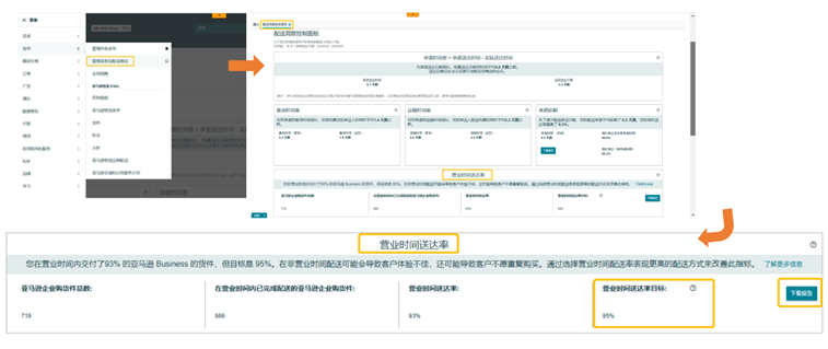 90后甜品师0经验转行亚马逊，从月销4万到52万美金的三个秘诀！