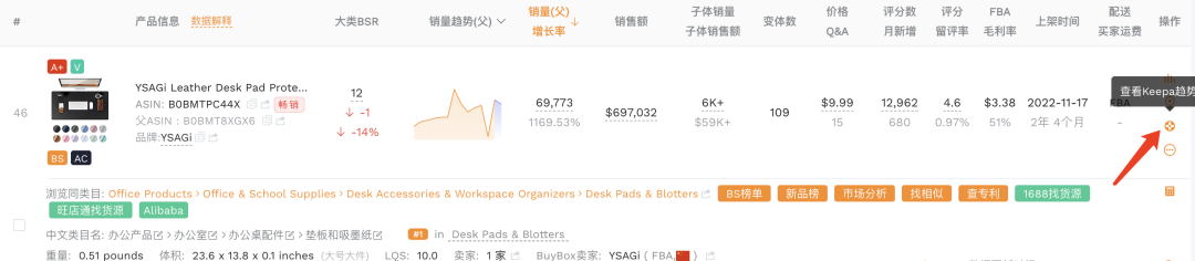 特朗普认怂！亚马逊美国站流量复苏！