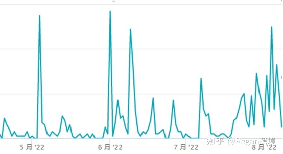 每天销量固定如何运营突破流量枷锁?