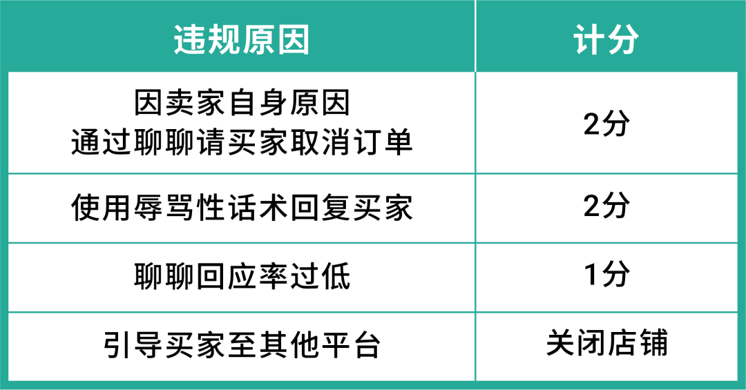 春节大促爆单秘诀之聊聊攻略, 一文带你高效转化订单