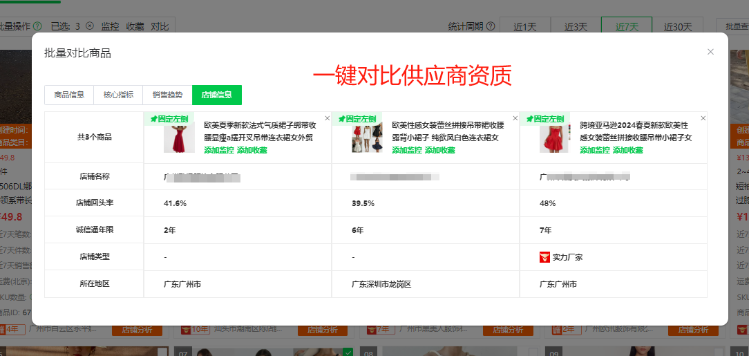 跨境电商8大热门国家市场大盘点！爆品数据一览