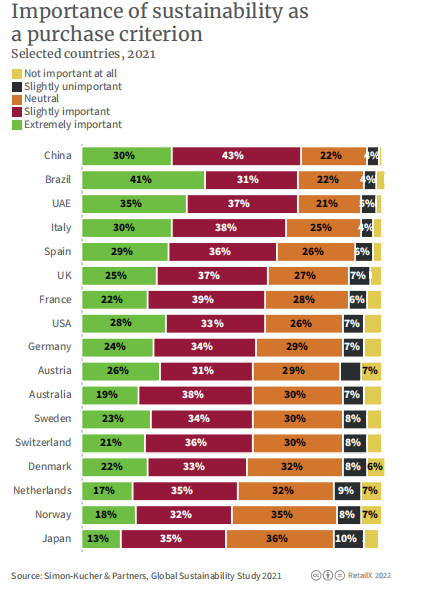 万字图文:2022年全球电商市场报告插图101 万字图文:2022年全球电商市场报告插图101