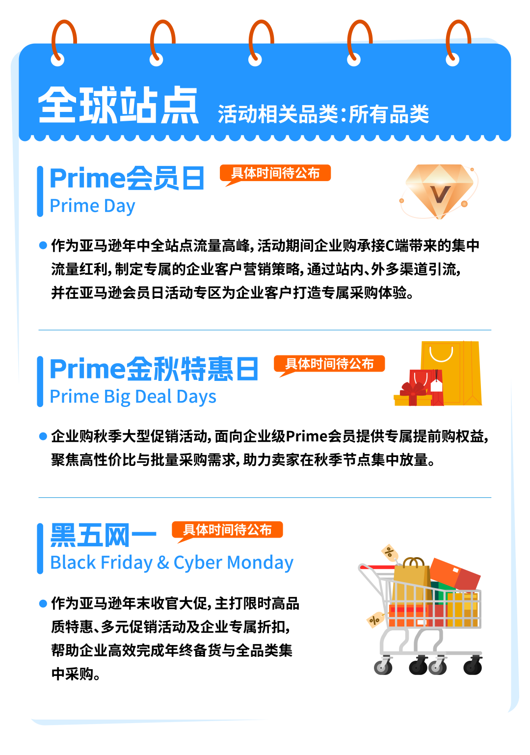 无需额外投入！一个设置就能解锁亚马逊C端+B端双重流量