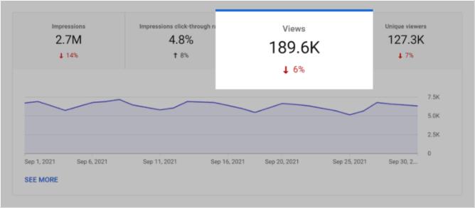 独立站卖家2022年必须掌握的8大Google SEO优化要素（三）