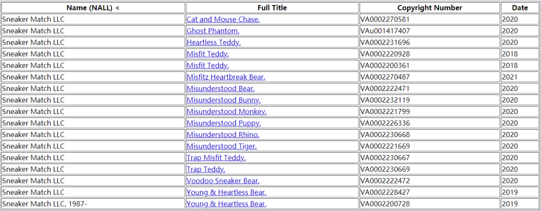 高危产品出没！商标、专利、版权样样有，251家店铺被告侵权！