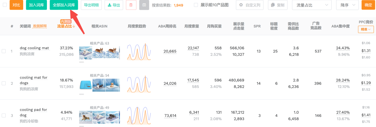 亚马逊Listing优化核心：搭建精准关键词词库