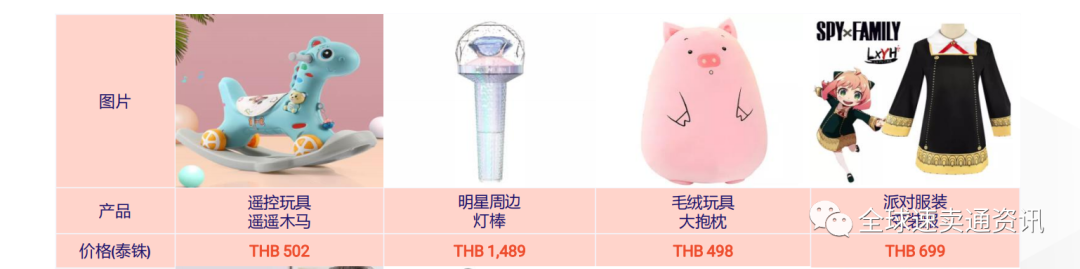 东南亚Lazada什么产品好做？2022母婴玩具热销选品推荐