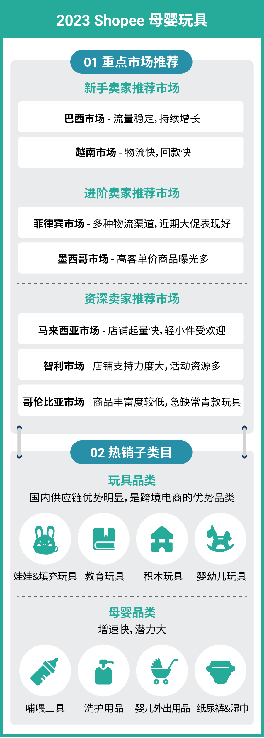 赛道选对, 成交翻倍! 快消品类重磅入驻激励! 更有热销推荐和运营指南