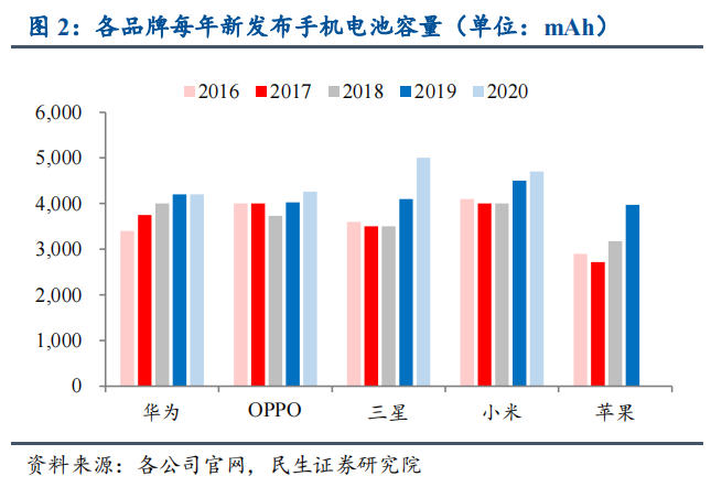 手機配件出海正等待一場重生