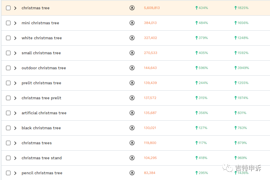 亚马逊圣诞节大促即将来临，作为卖家有哪些需要做的？